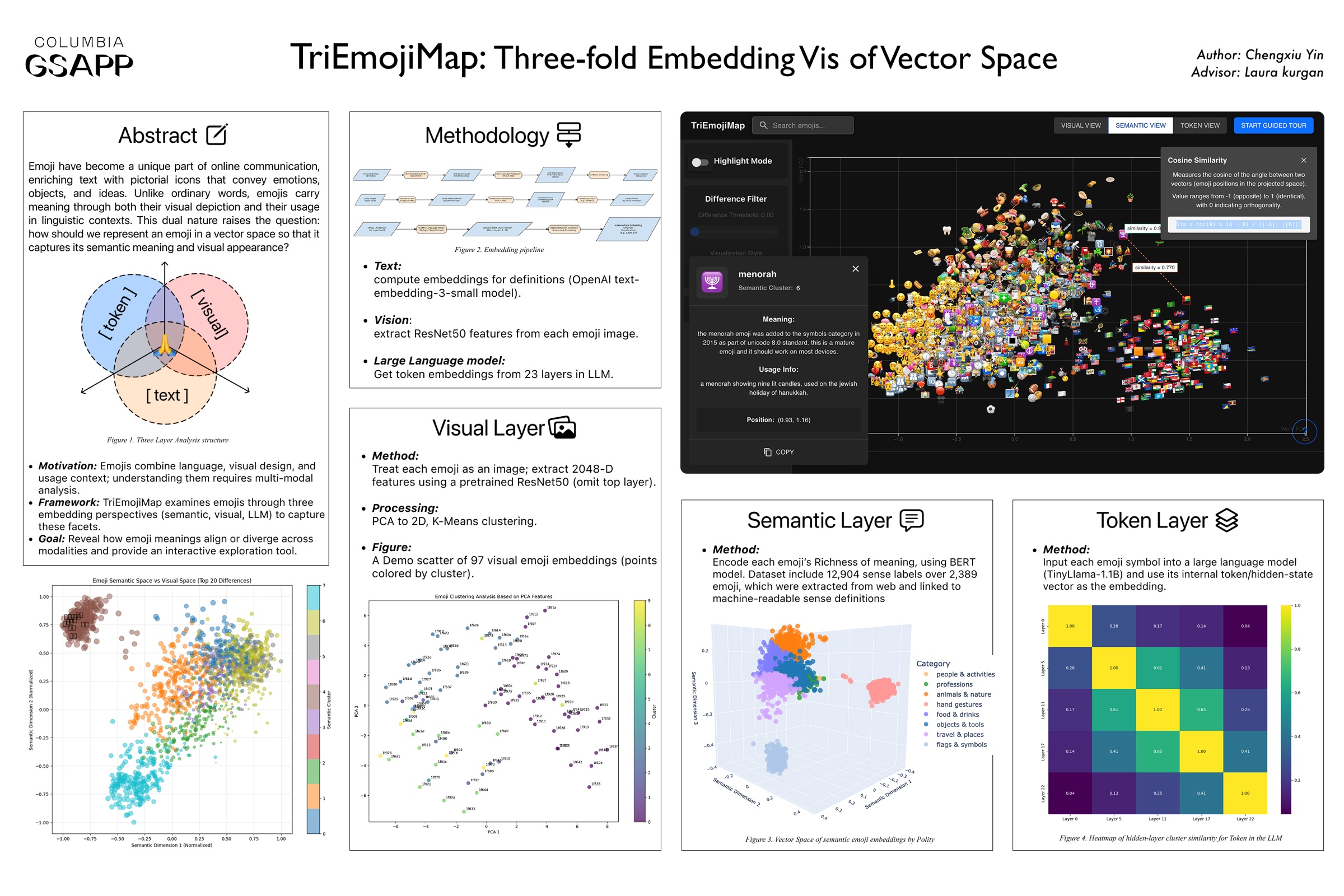 TriEmojiMap 研究生毕业设计海报，展示视觉、语义与 Token 三种向量空间