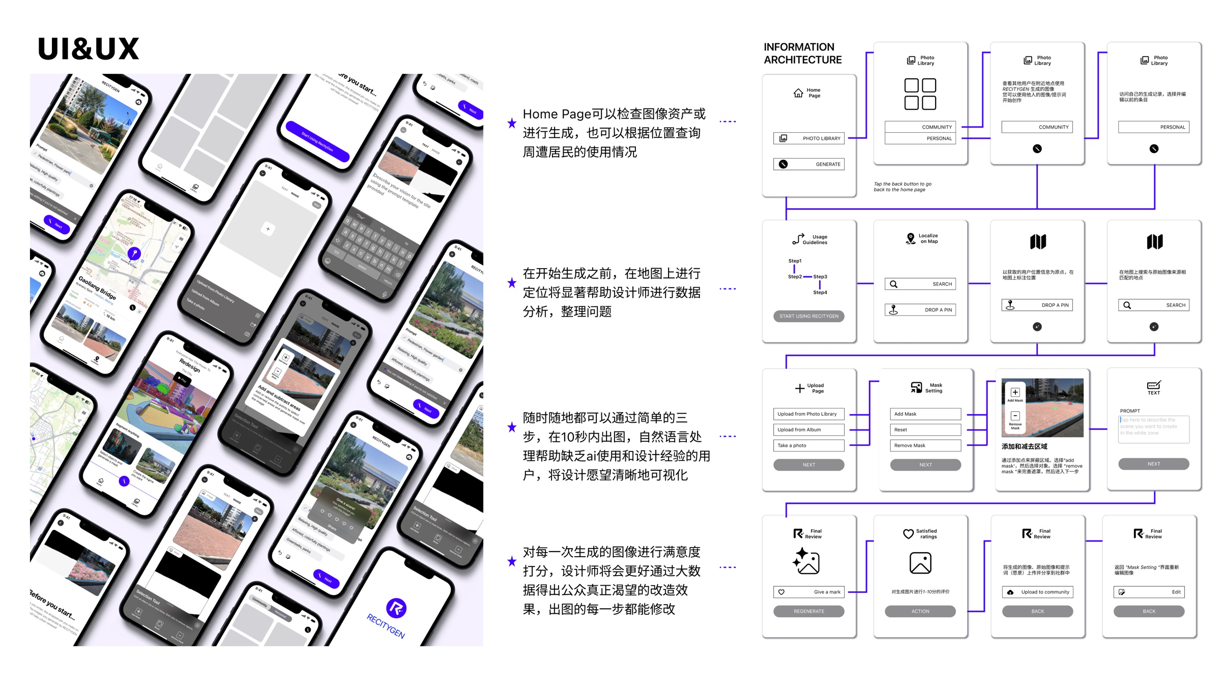 RECITYGEN 移动端产品界面与信息架构展示